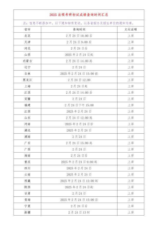 2025法硕考研初试成绩查询时间汇总