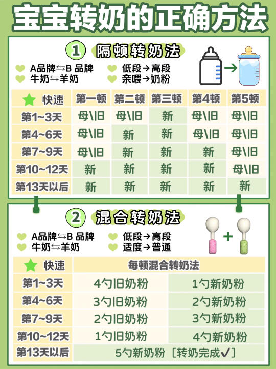 科学转奶的三种方法，一篇教你丝滑转奶！