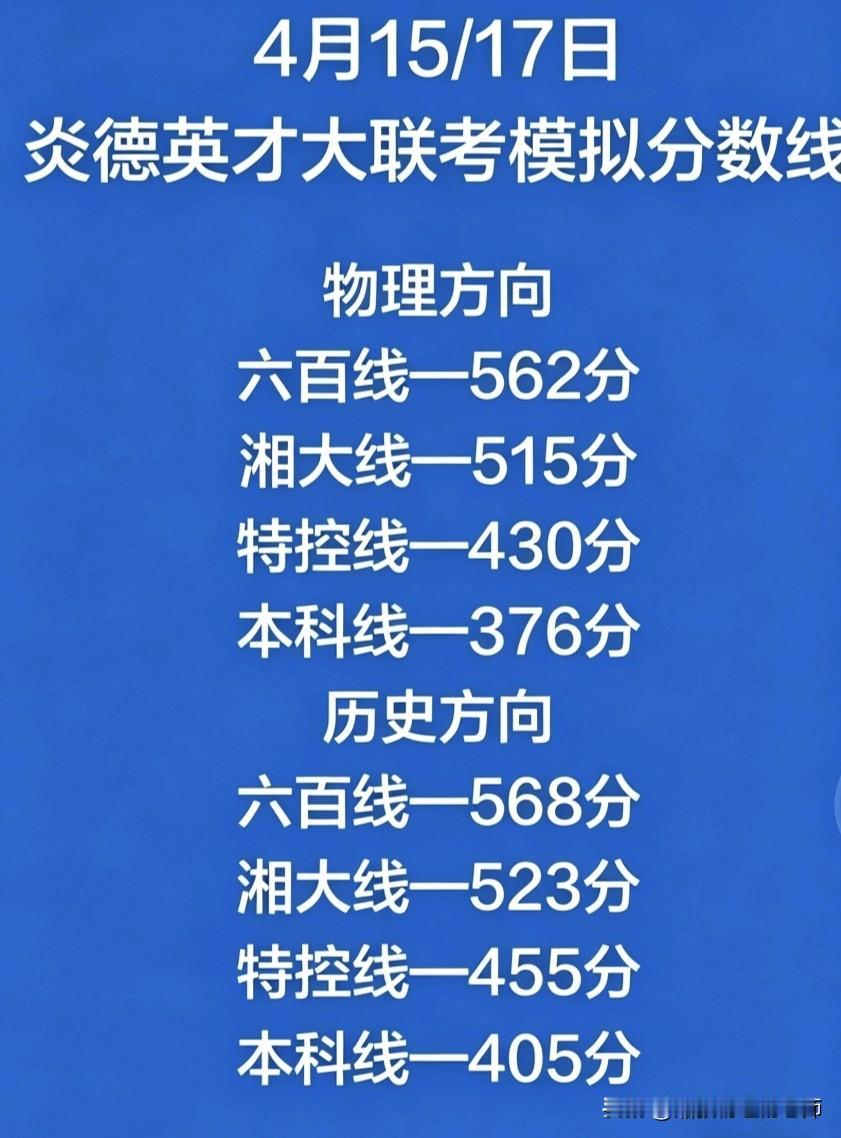 炎德英才联考划线，青春逐梦标尺
     炎德英才大联考模拟分数线出炉，物理方向