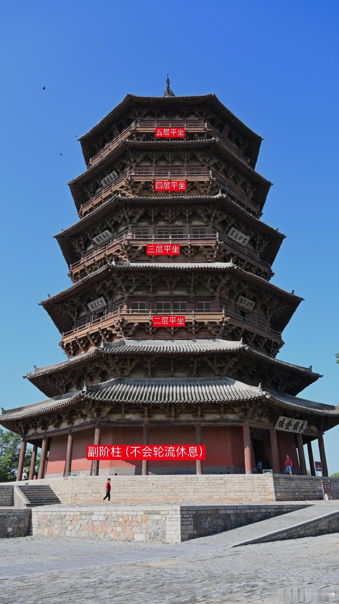 应县木塔部分结构 ​​​