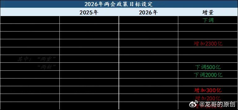 龙哥周末解盘：4000点破了、缺口也补了，牛市真的凉了？下周怎么走？ 认真看完周