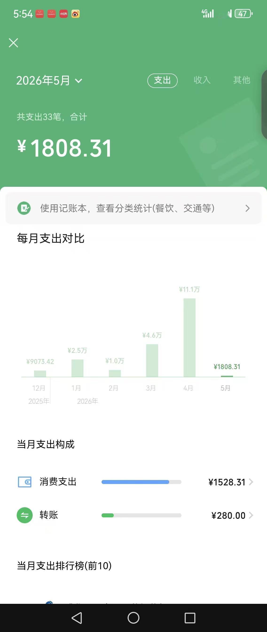 今年怎么那么难