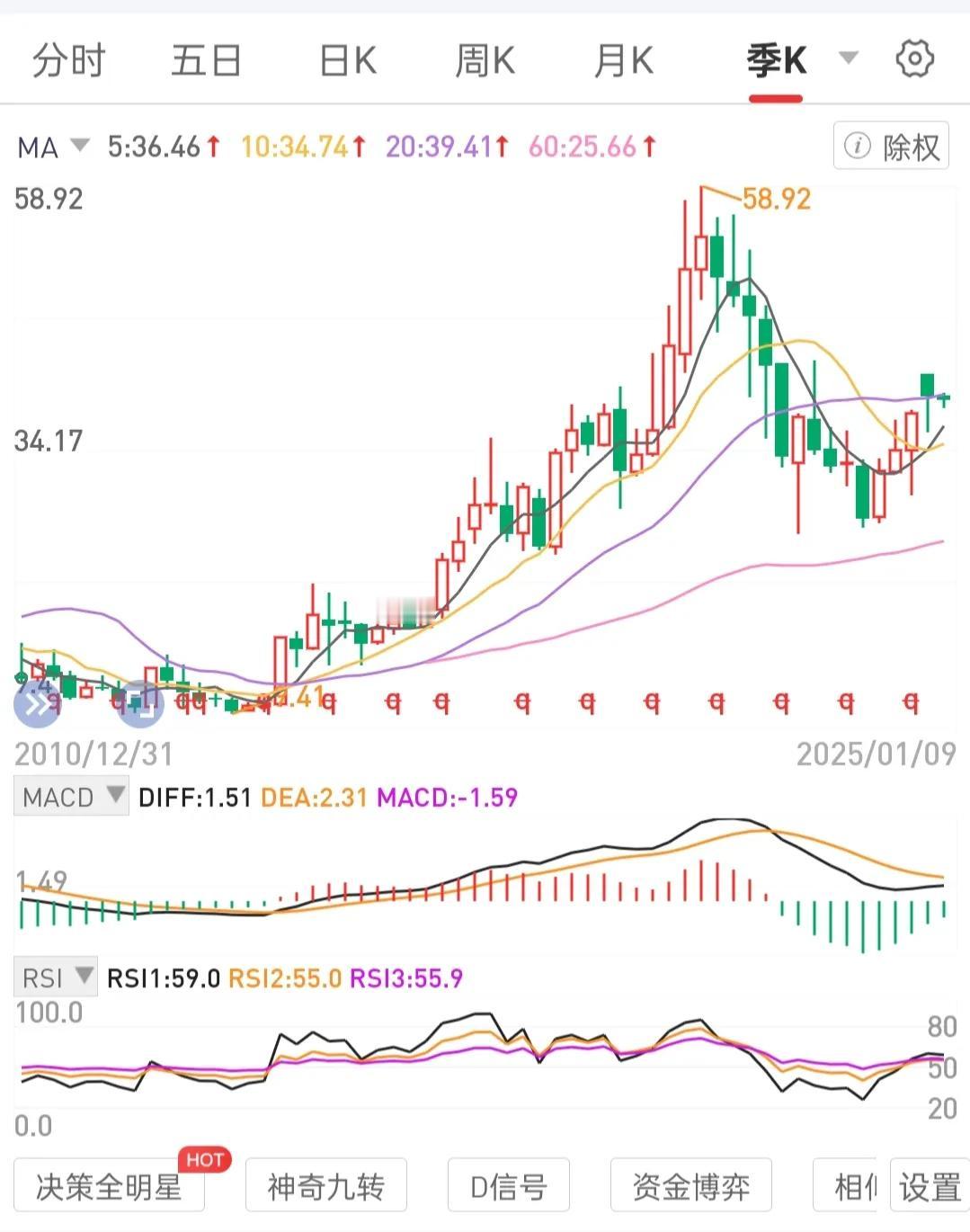 根本点。用闲钱攒不会退市的低估的高股息优质股权资产。买入区间攒好公司龙一股权，至