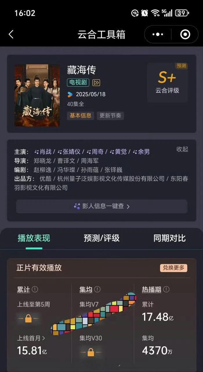 肖战藏海传总40集，热播期38天，集均4370万，在👖这个瘸腿平台太厉害了。而