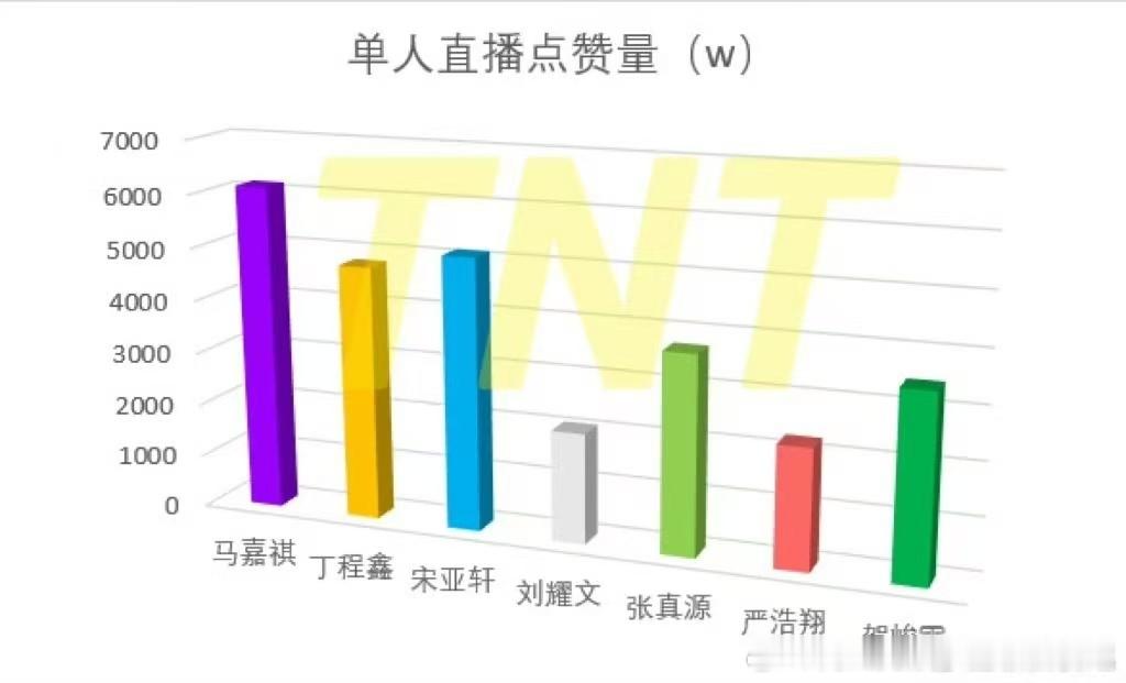 时代少年团演唱会未开先卷  时代少年团粉丝卷王实锤了  时团真的人人都有爆梗，这