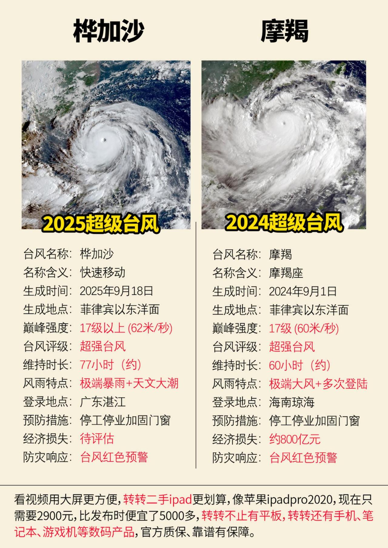 2025年超强台风桦加沙桦加沙 桦加沙台风