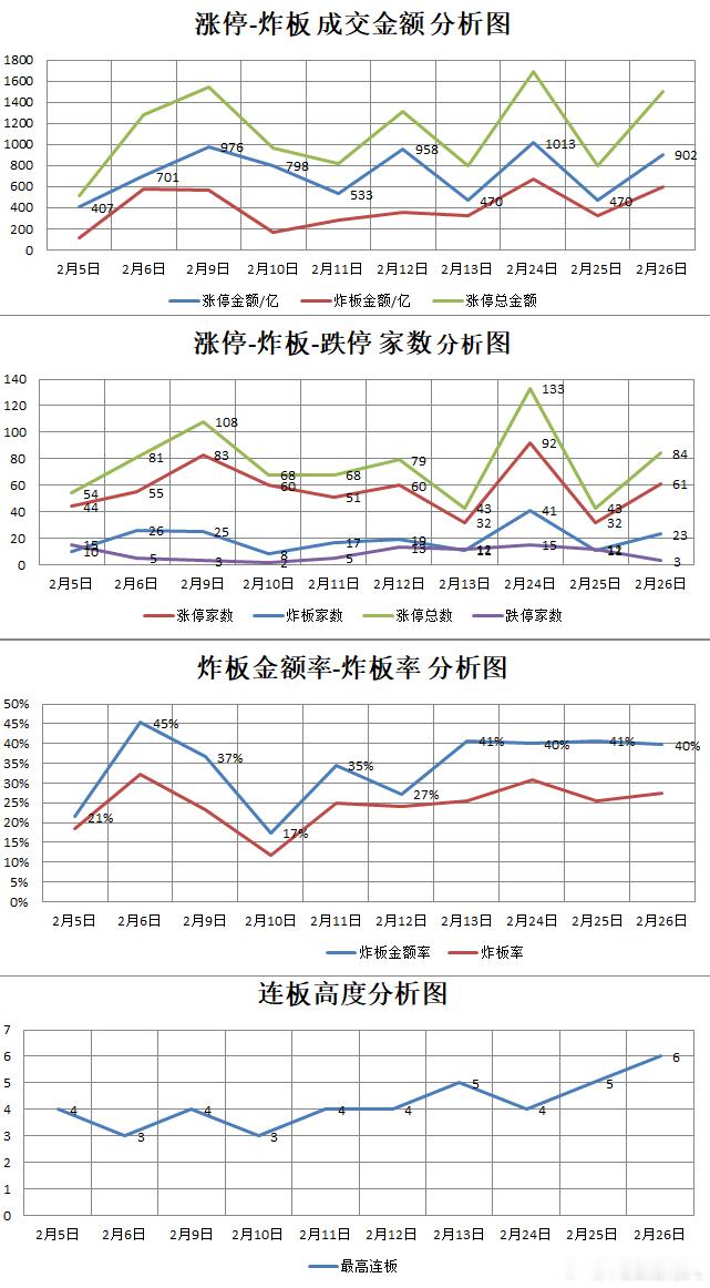 【2.26星期四】  湖南人涨停复盘  