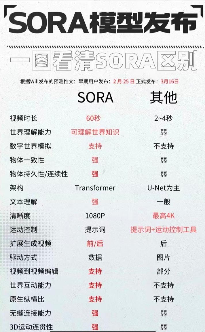 记得在ChatGPT发布的时候，尝鲜的小伙伴不少，但最开始的使用体验一定是不尽人