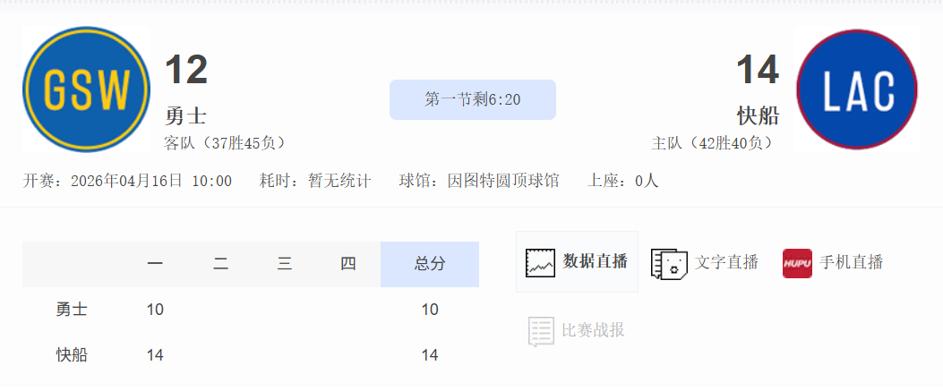 一个暂停就打回来了。NBA