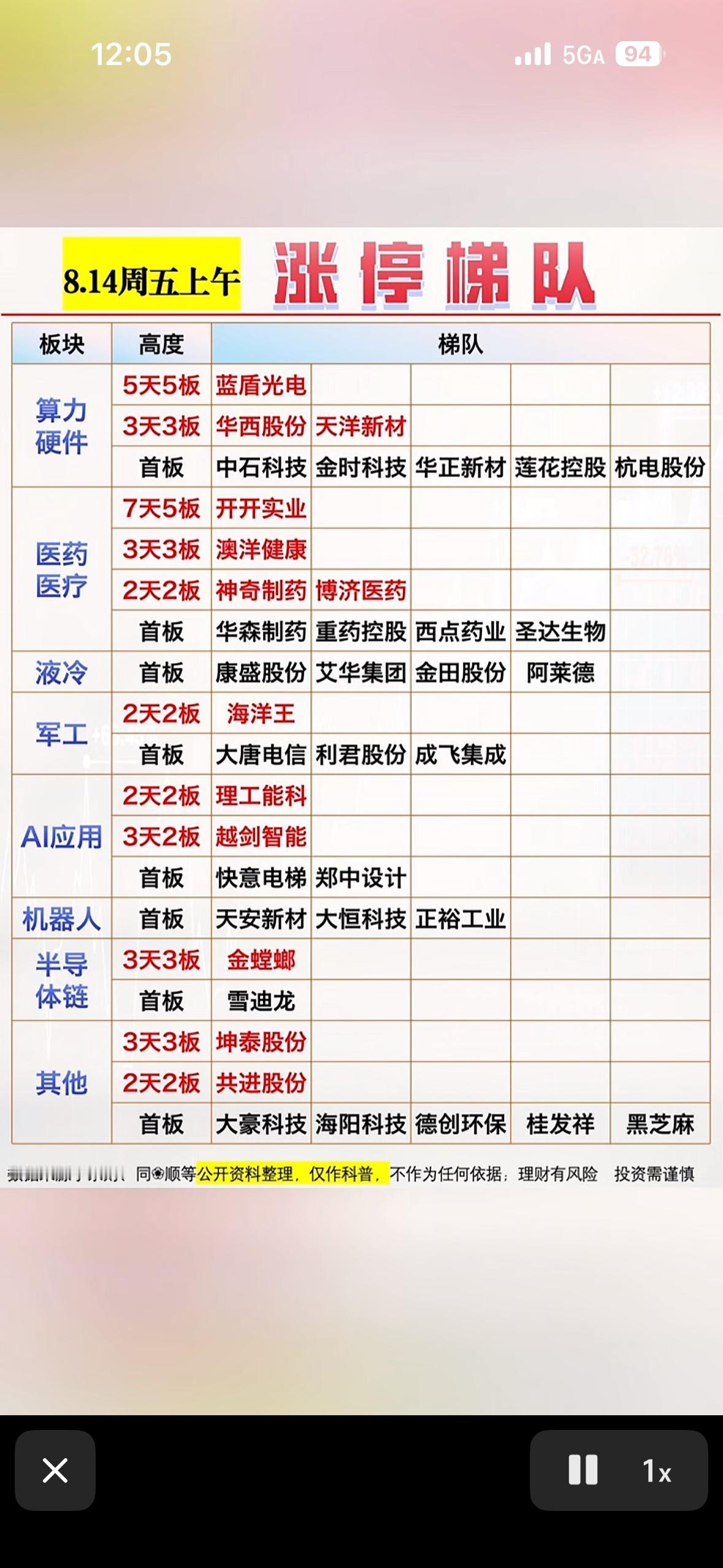 8月15日股市涨停梯队，强势股一览。

8月15日的股市那叫一个热闹！当日共86