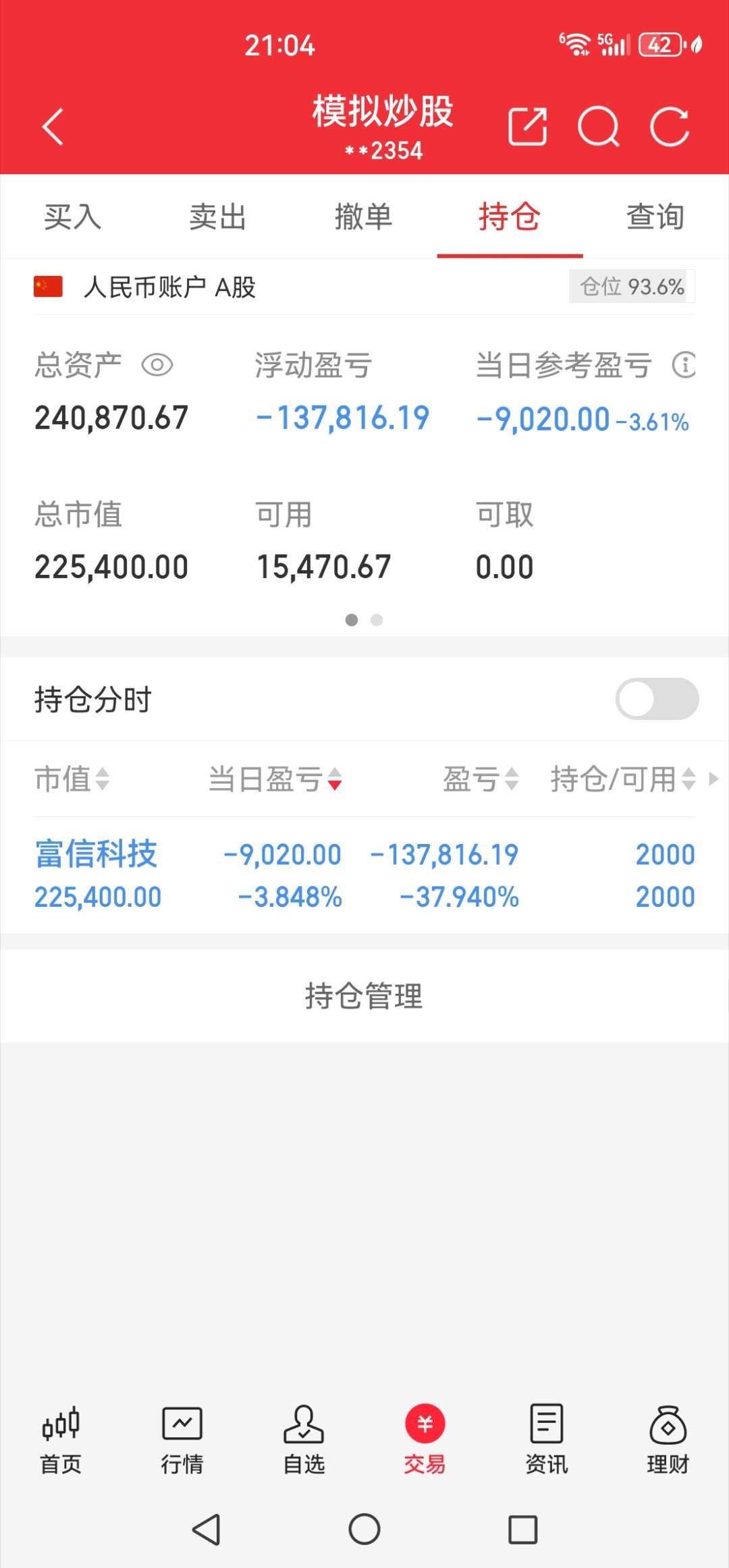 太可怕了，买到一个A杀的股，把我模拟盘辛辛苦苦赚的十几万全亏光了！ 