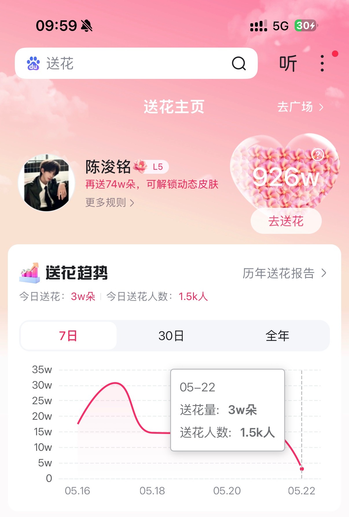 🔴寻艺截止到9:57，寻艺位居3️⃣，与2️⃣相差512，大家动起来，与4️⃣