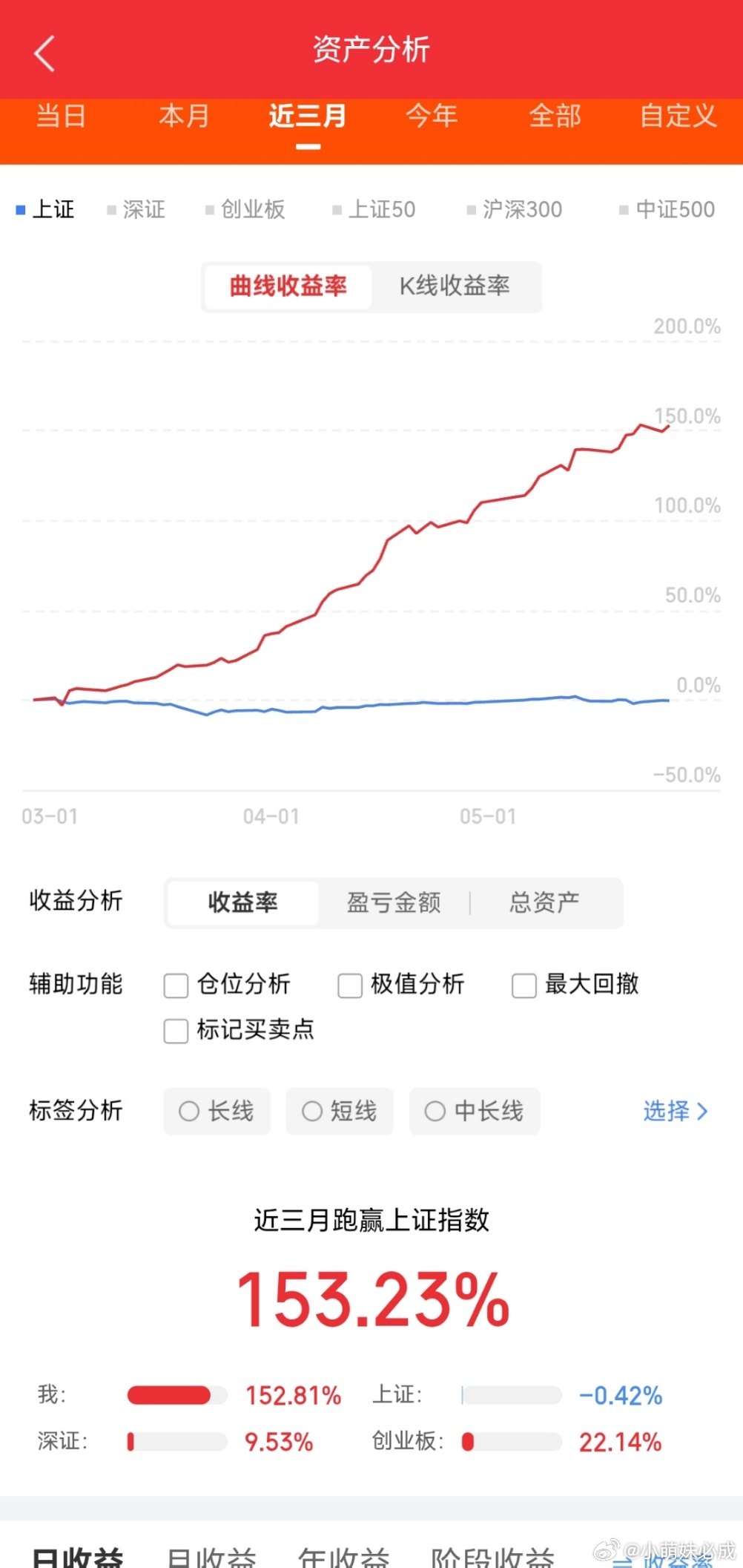 今日5家热点上市公司简况（5.27星期三）1. 兴业银锡 000426：赤峰市民