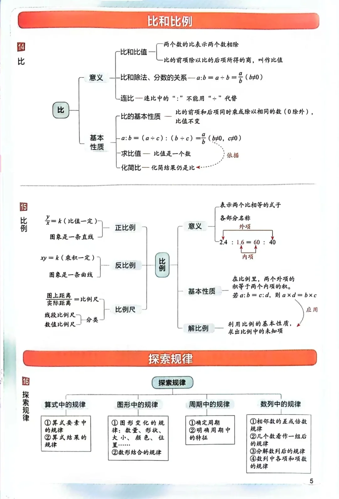 六下｜小升初《比与比例》知识点整理与练习