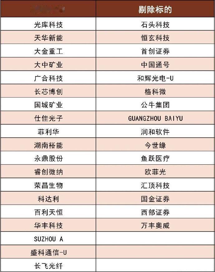 【事关A股重要指数调整】北京时间5月13日早间，国际指数编制公司MSCI公布了其