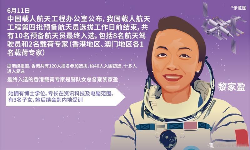 香港首位航天员黎家盈过人之处可太多了。她1982年生于香港荃湾，是港大计算机科学