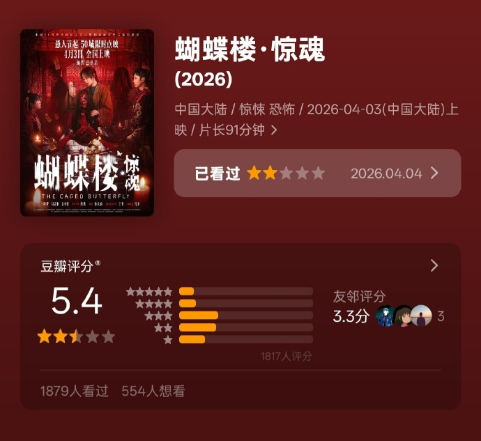 清明档电影豆瓣开分天才游戏豆瓣6.0 你觉得开分符合你的预期吗？李梦《蝴蝶楼·惊