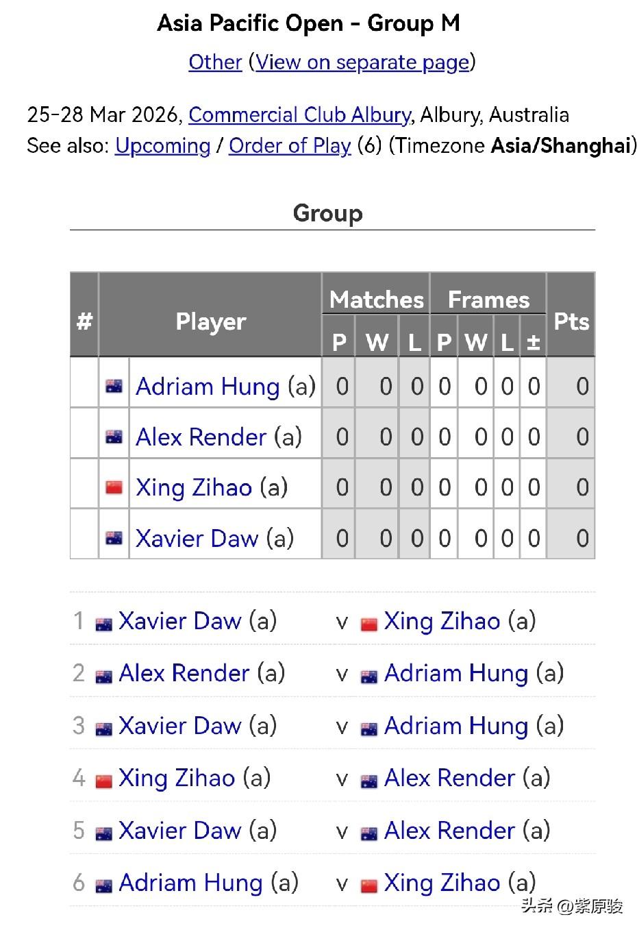 3月25日，亚太公开斯诺克锦标赛开打，比赛地点在澳大利亚阿尔伯里，一共有68名球