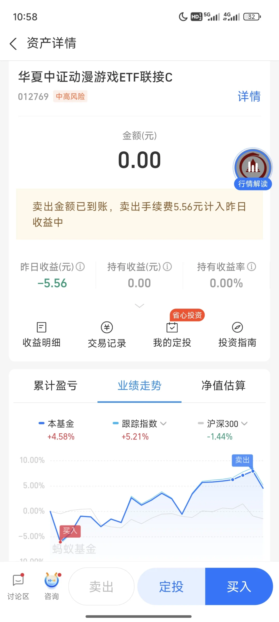 还有什么比大跌的空仓更让人开心的