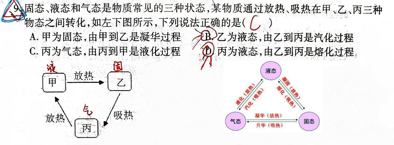 超半数初中生不会做这类物理竞赛题！
