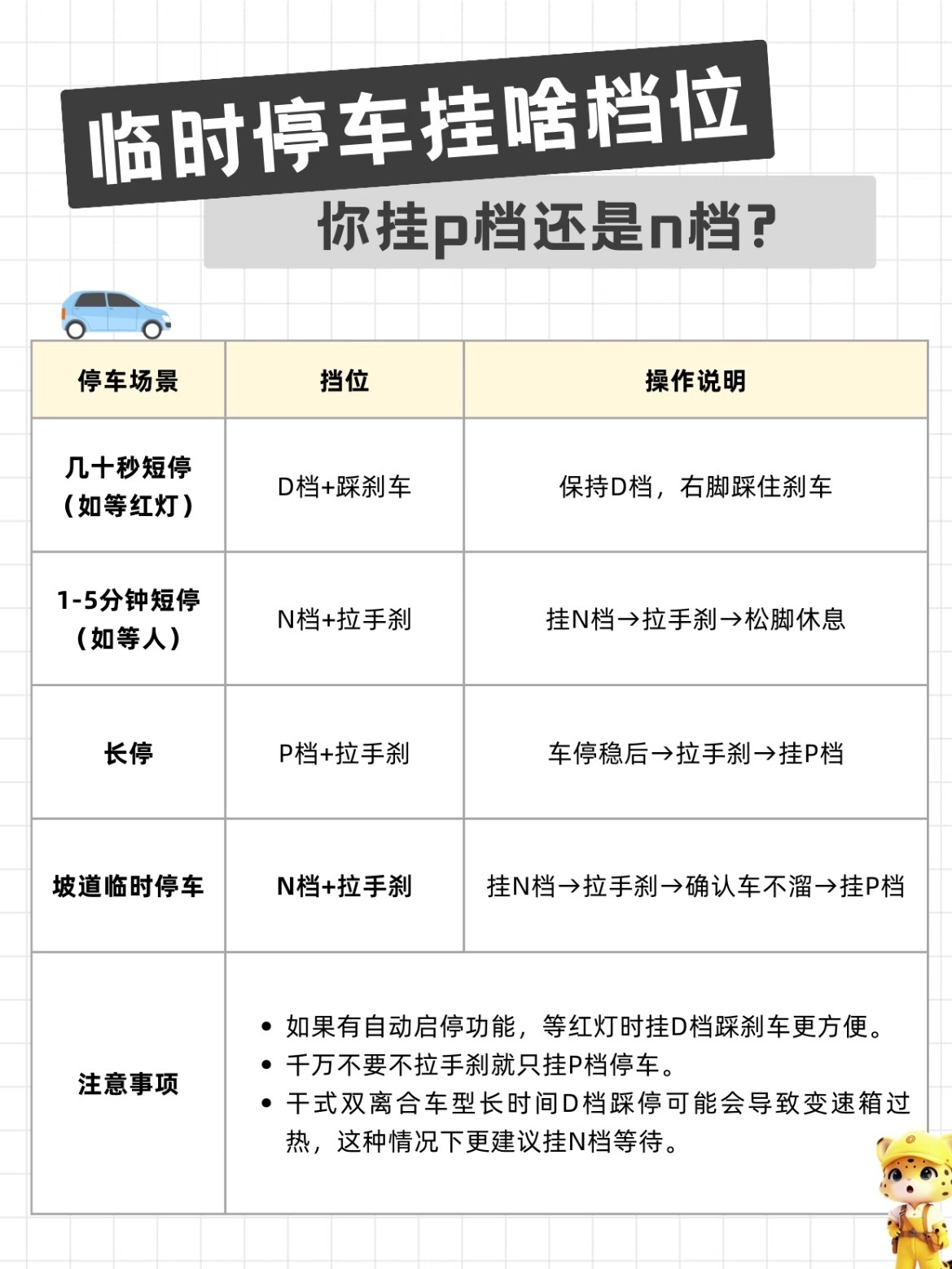 临时停车🅿️你是挂P档or挂N档？等红灯：D档+踩刹车，频繁换挡反而伤车。短时
