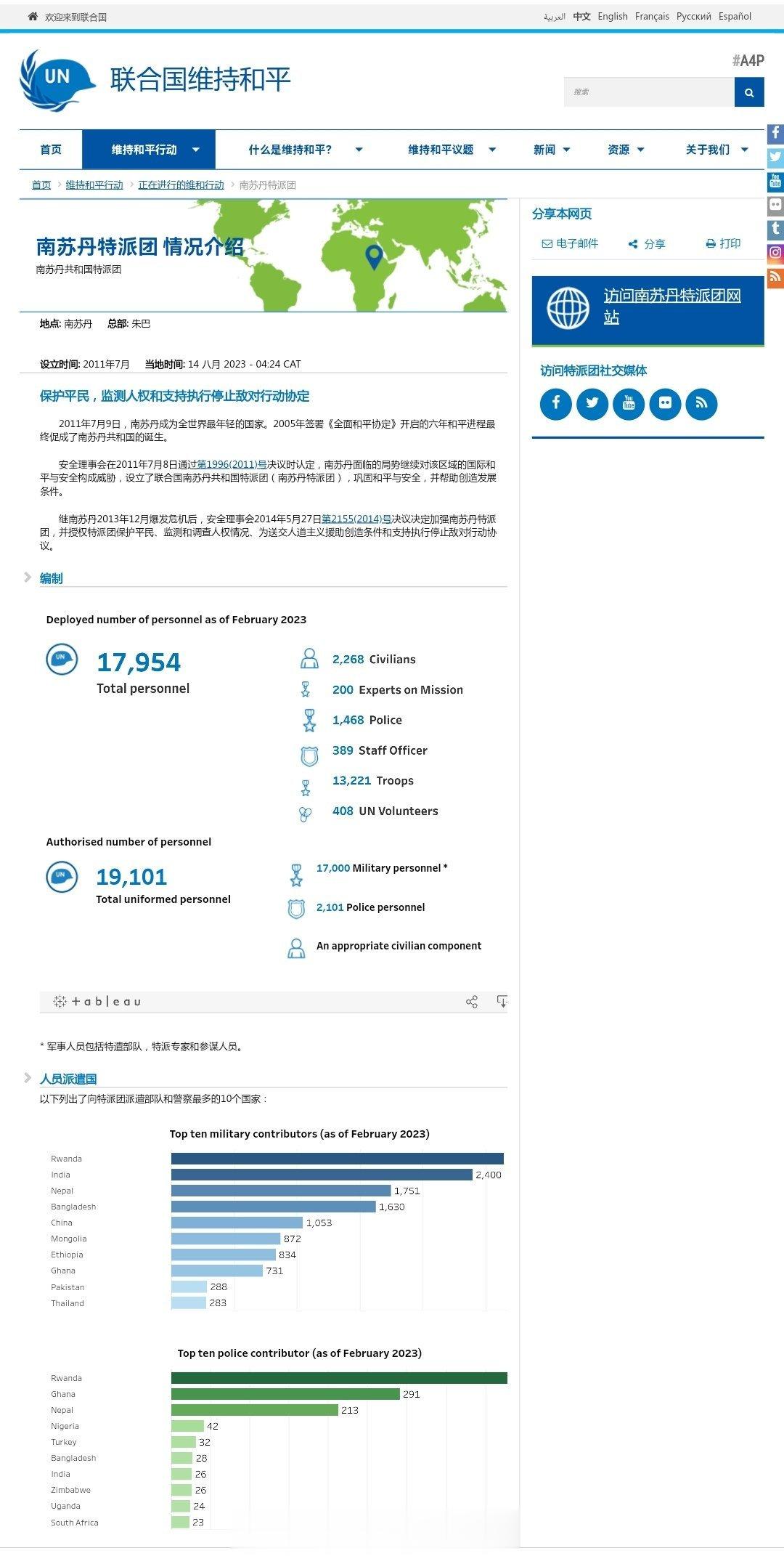 #精忠蓝盔[超话]##致敬中国蓝盔##致敬中国蓝盔英雄# 以下列出了向特派团派遣