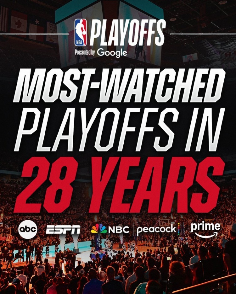 #NBA季后赛收视创28年新高# NBA官方宣布，本赛季NBA季后赛收视率创近2