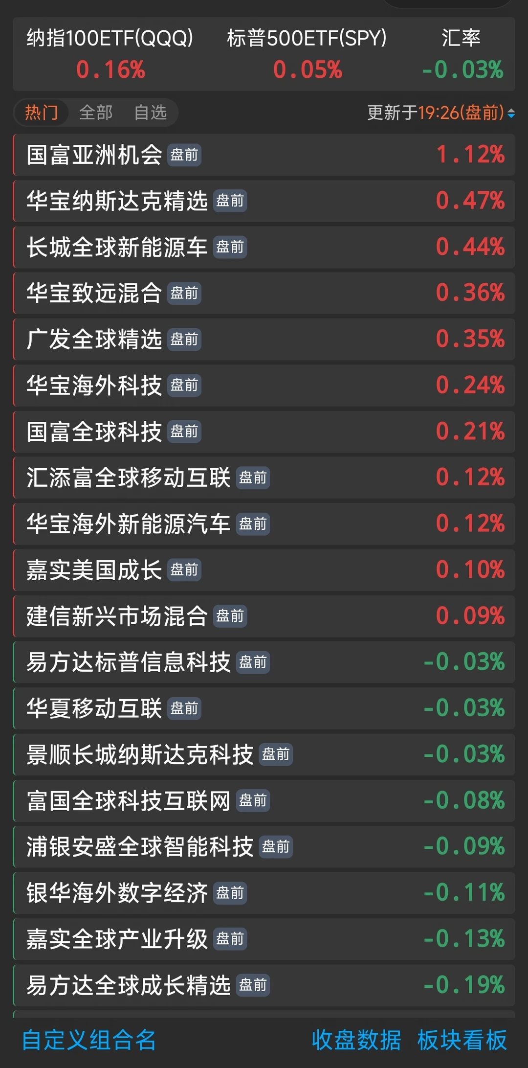 📈8.10盘前估值来啦！小涨开启新一天🎉