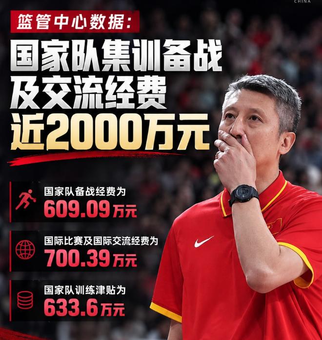 郭士强：输球是三分没进！中国男篮是怎么被日本、伊朗连续撕开的！

亚运连输两场，