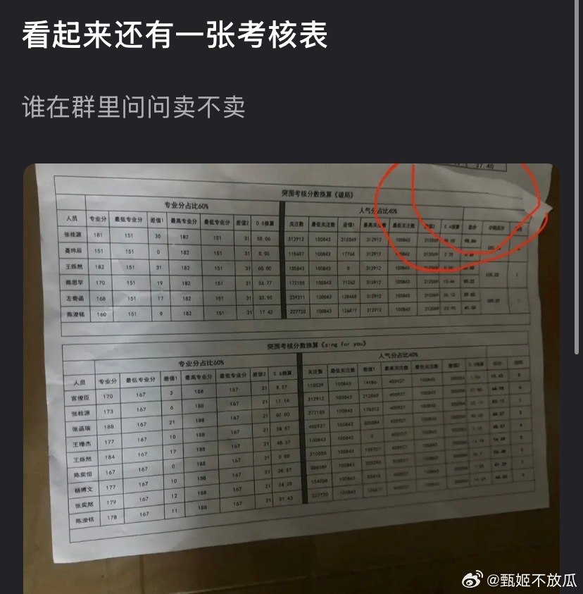 居然真是混进去拍的，不仅有课表考核排名还有突围2选曲考核分数 