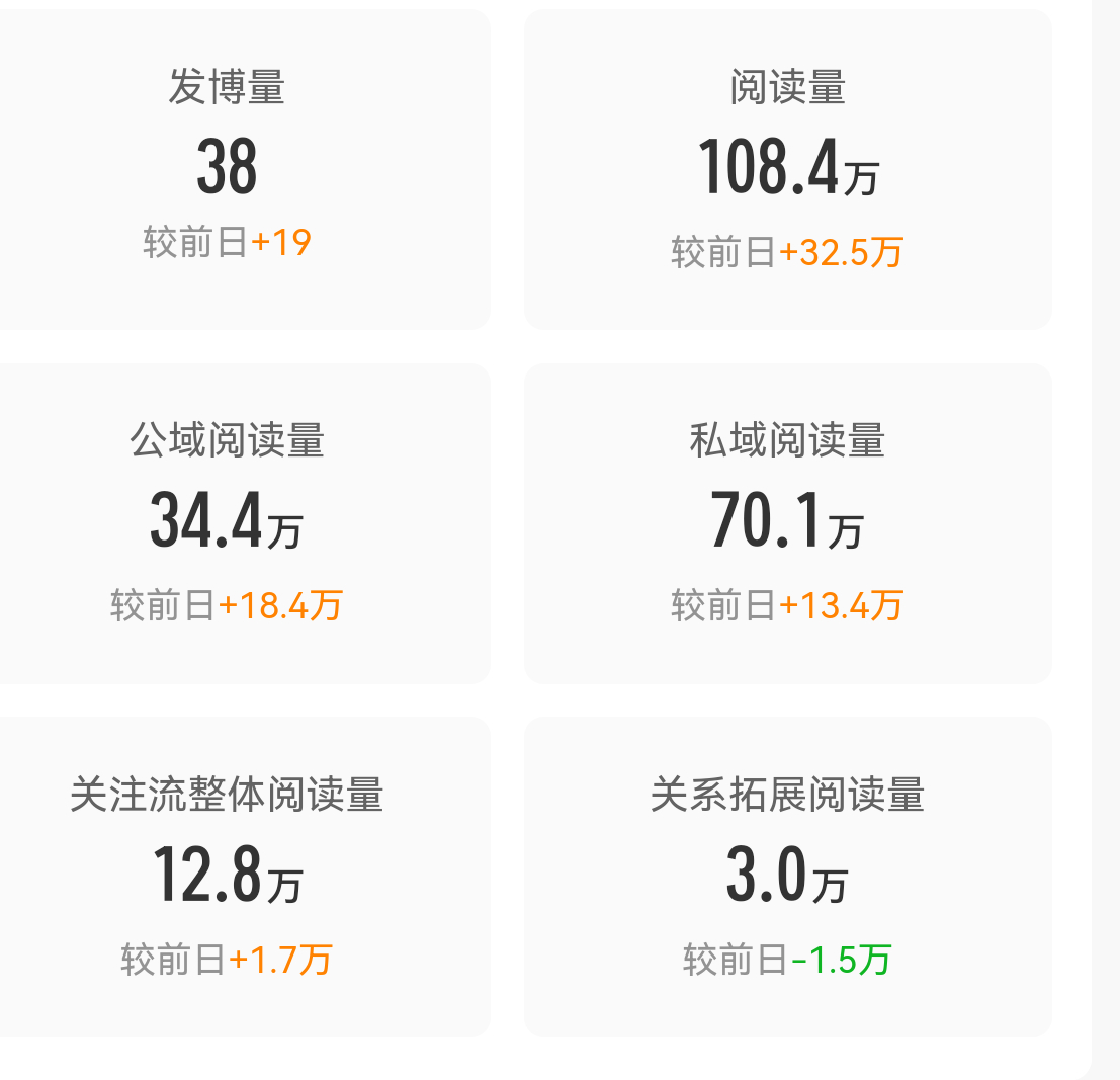 一个爱发原创的小女孩运气不会太差