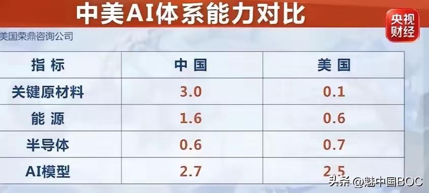 中美AI这盘棋，真不是你想的那样
 
很多人讨论中美AI竞赛，习惯简单下结论，要