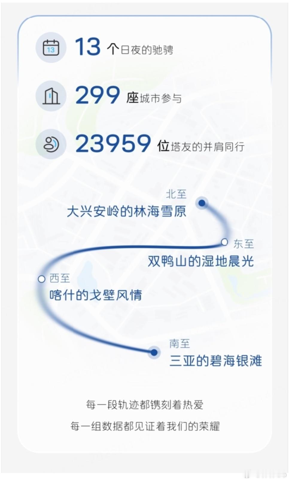 阿维塔科技今天公布了“阿维塔×华为乾崑智驾®城市公开赛”收官数据。这场历时13天