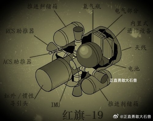 HQ19的KKV战斗部、弹体结构、作战示意图、实际发射图 [并不简单]它相当于美