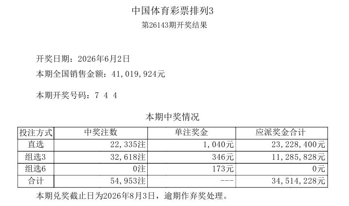 昨晚彩市的焦点是双色球，30注一等奖再次触发一等奖亿元封顶规则，这是新规以来，该