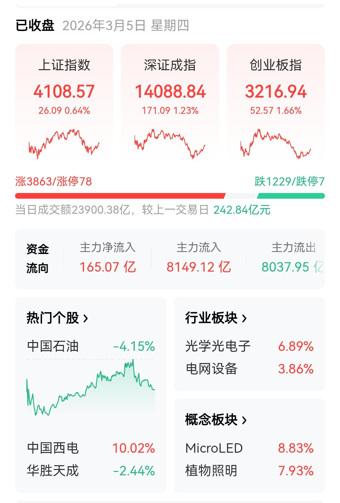 全球如何应对“油脉”霍尔木兹海峡停摆

大家好，今天是2026年3月5日。当我们