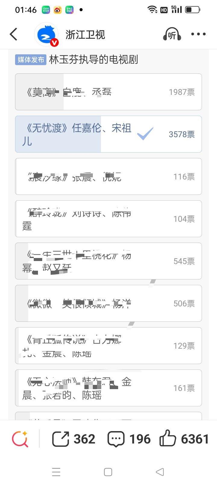 无意中看见一个投票，无忧渡轻轻松松秒了，不愧是讨论度最高的爆剧。 ​​​
