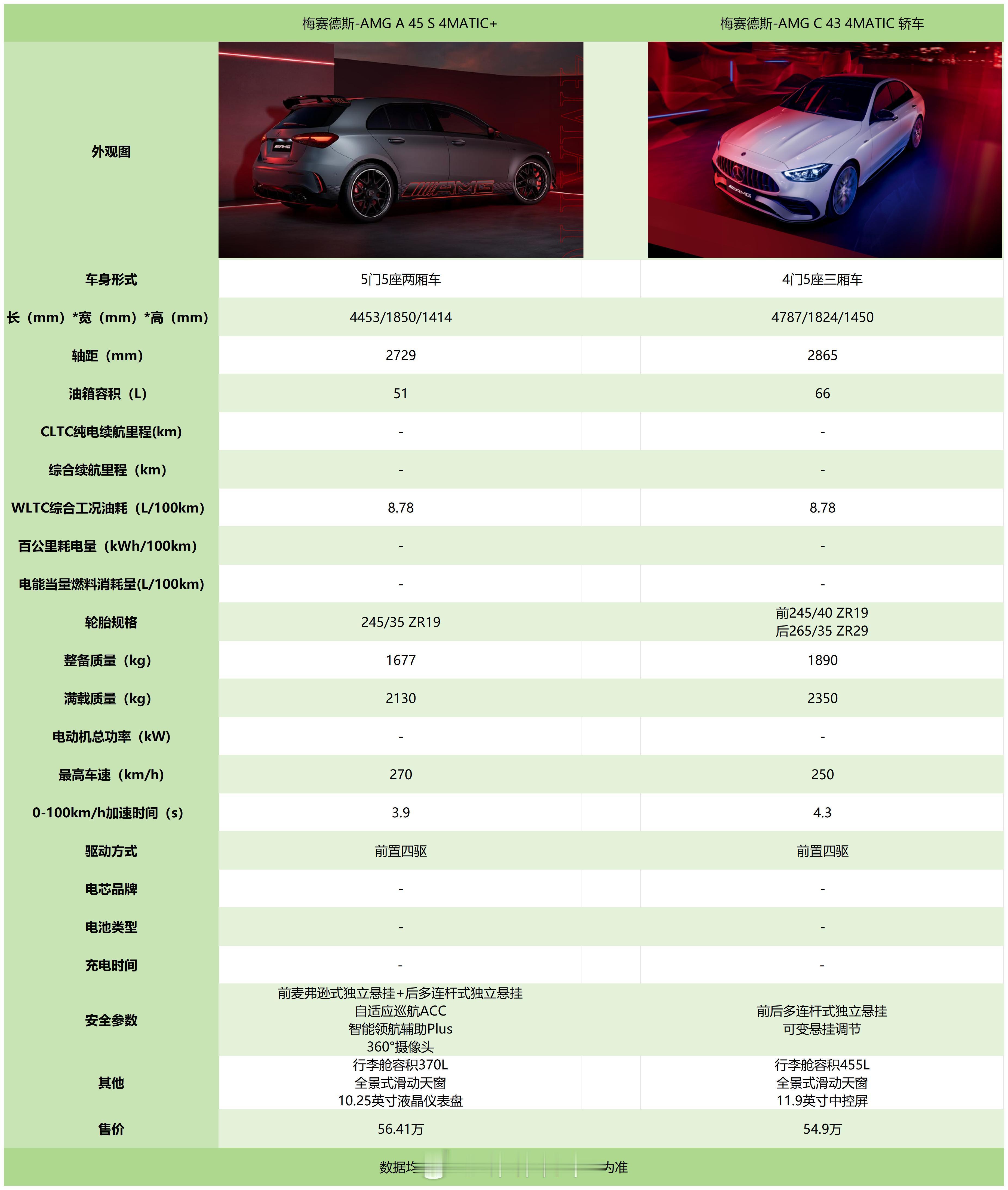 今天的这两我都不是很满意。。。除了百米加速数据好看，其他的都一般。。。。我个人是