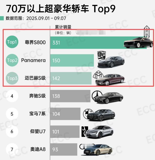 余承东吹了很多牛，但他吹的牛还真都实现了。
他吹的最大的牛就是要干掉bba，而现