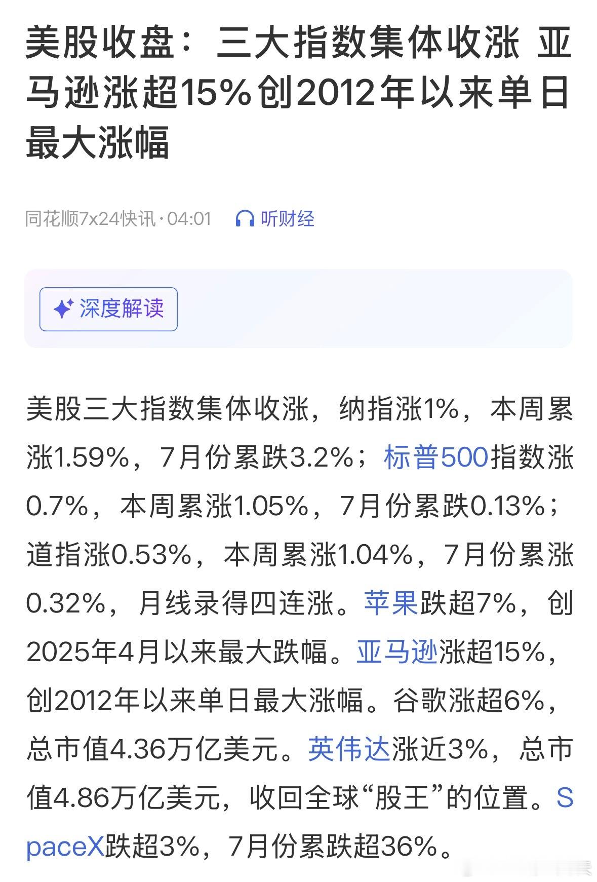 美股收盘：三大指数集体收涨，亚马逊涨超15%创2012年以来单日最大涨幅。 