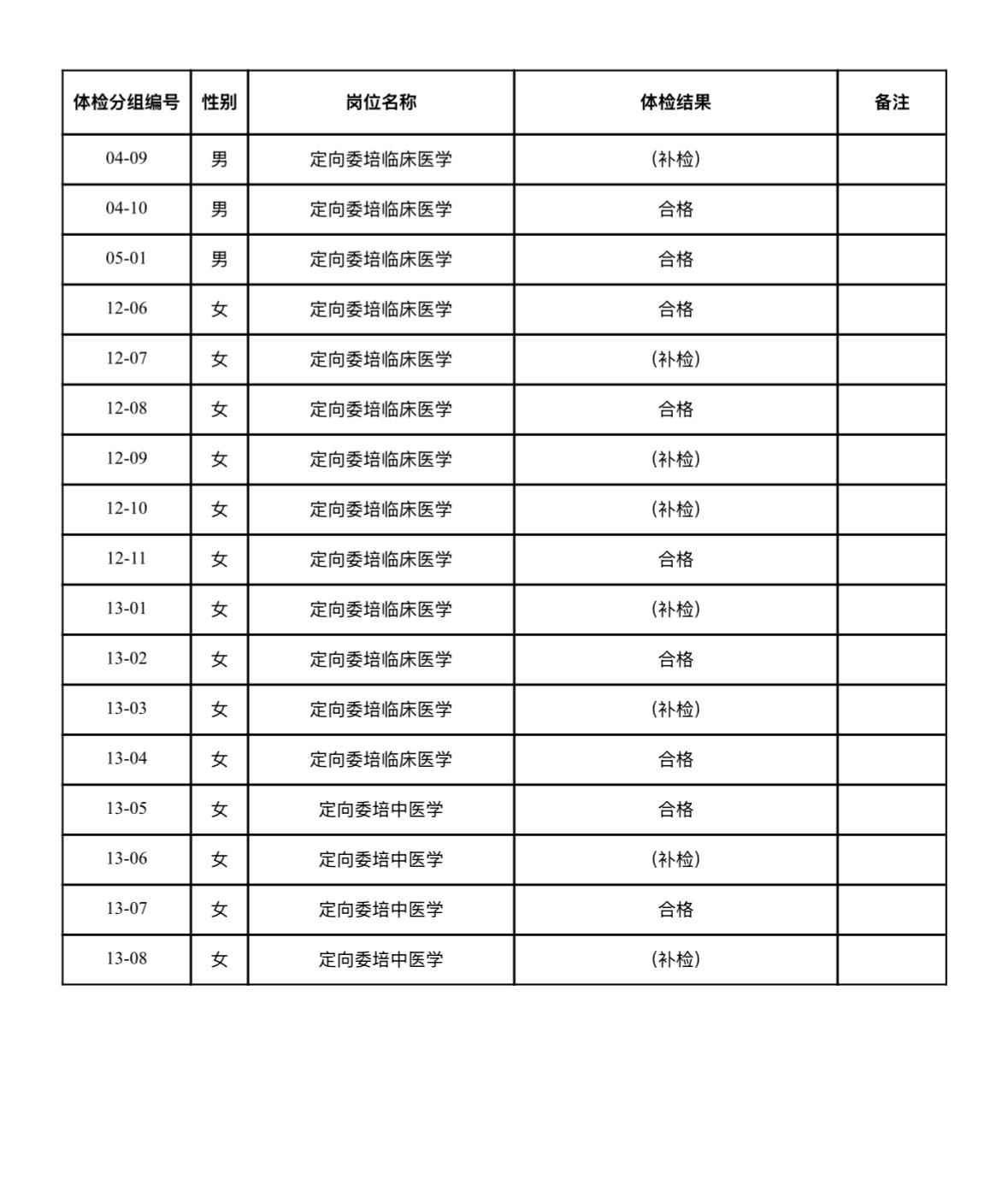 【浙江慈溪】慈溪市2026年面向定向委培应届本科毕业生公开招聘卫技人员体检结果公