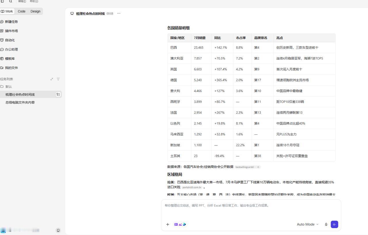 意外发现了一个了不起的工作助理，就是tr ae，实在是太好用了，我是做汽车市场分