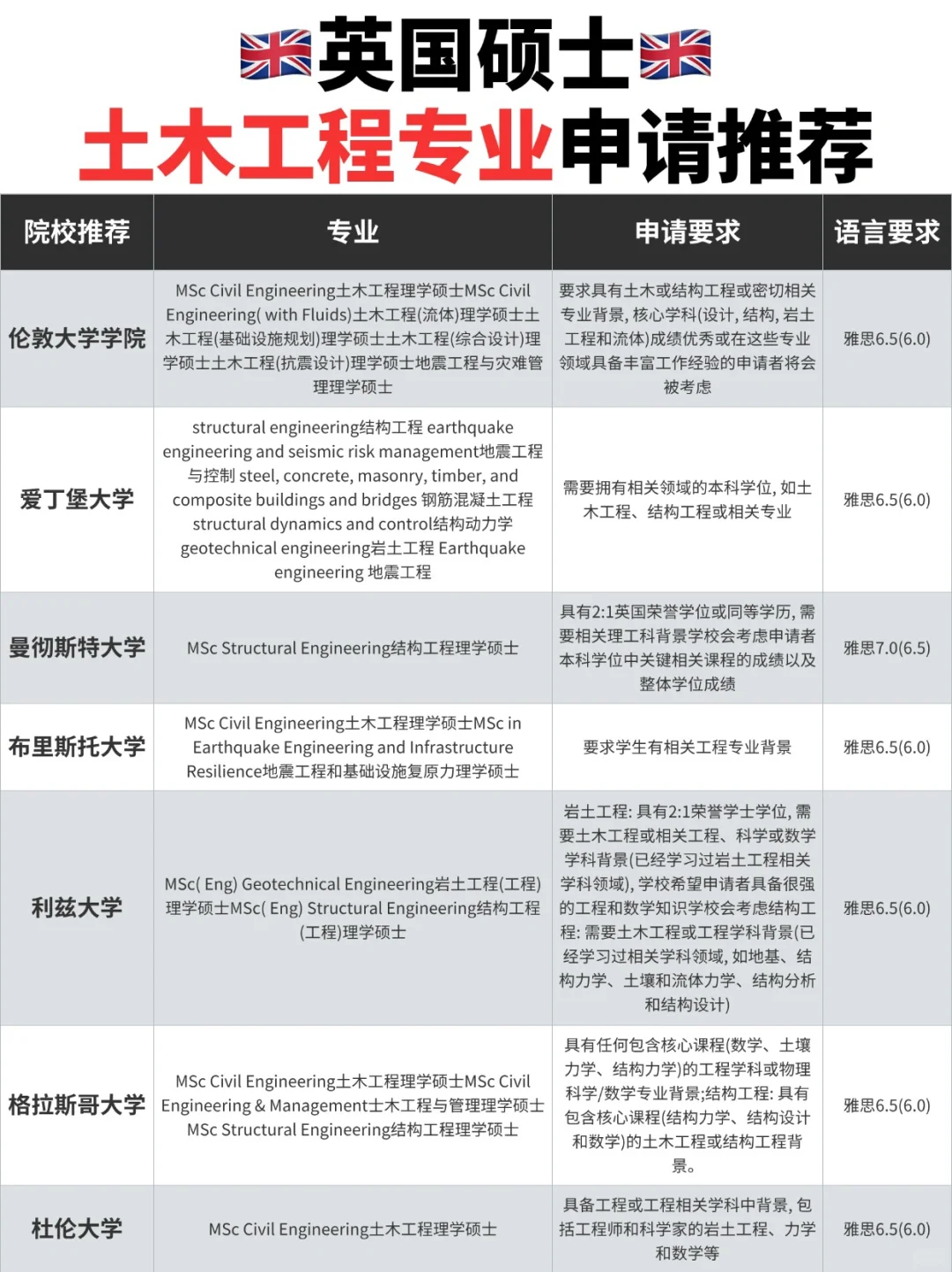 📚土木工程：不止是“盖房子”！