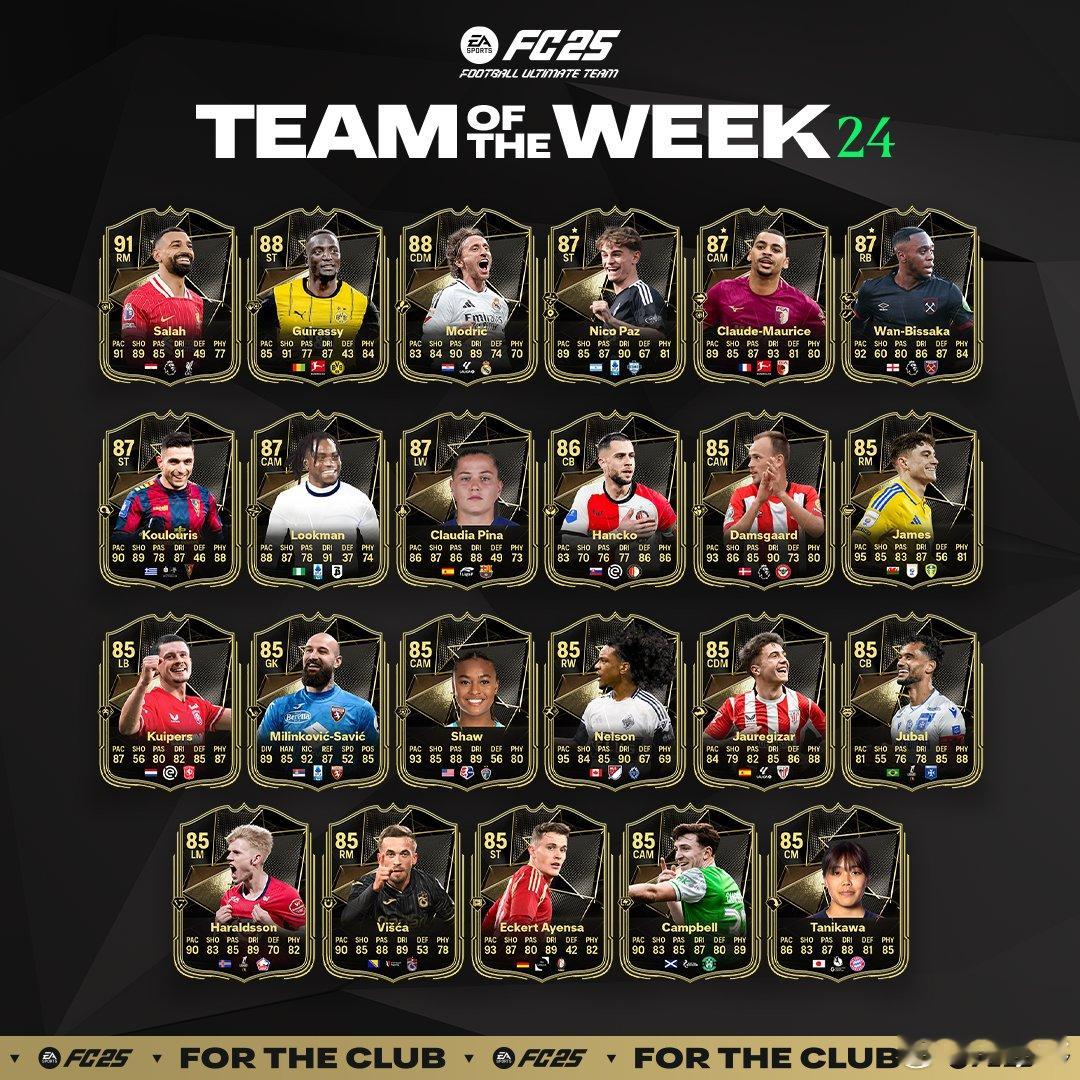 FC 25 Ultimate Team周最佳阵容 TOTW 第二十五周公布！萨拉
