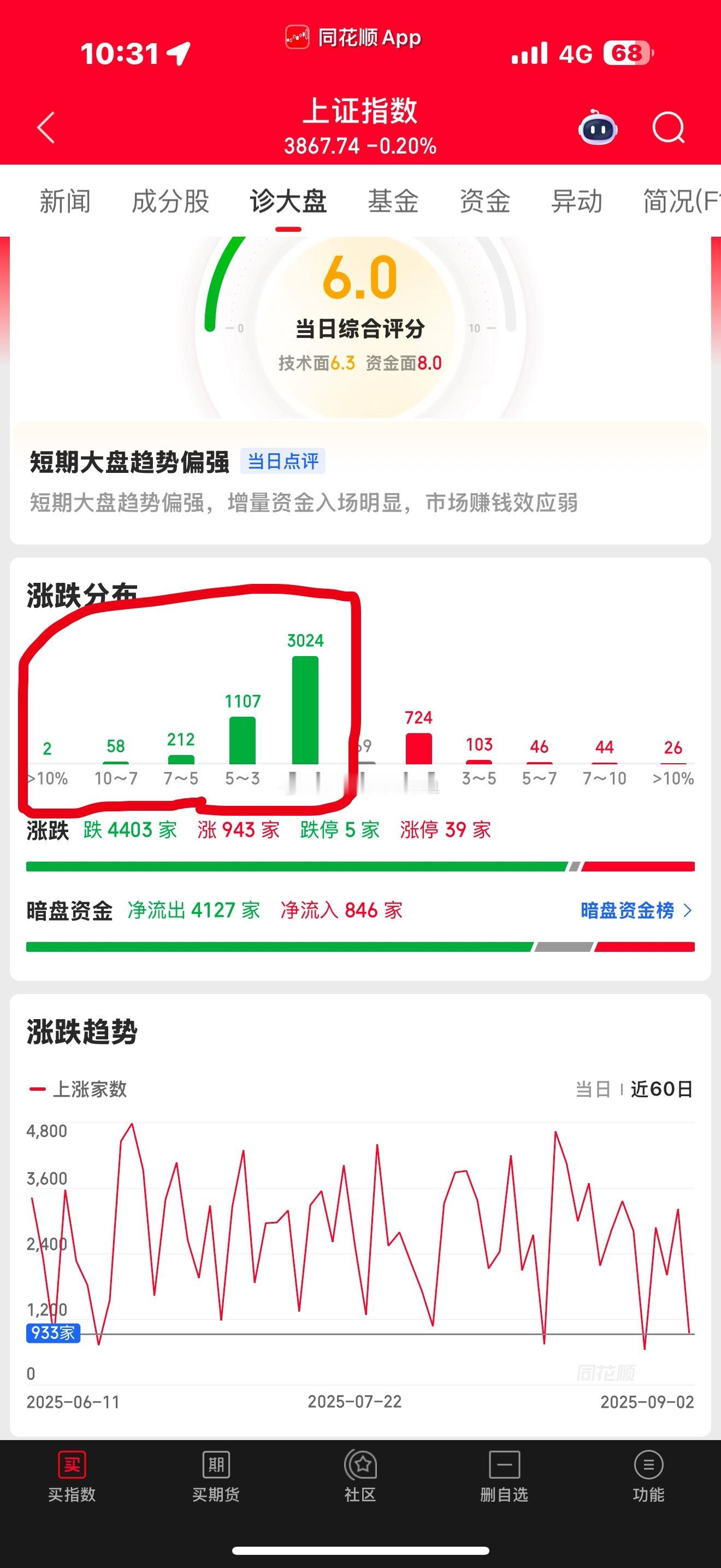 也是好起来了了 ​​​