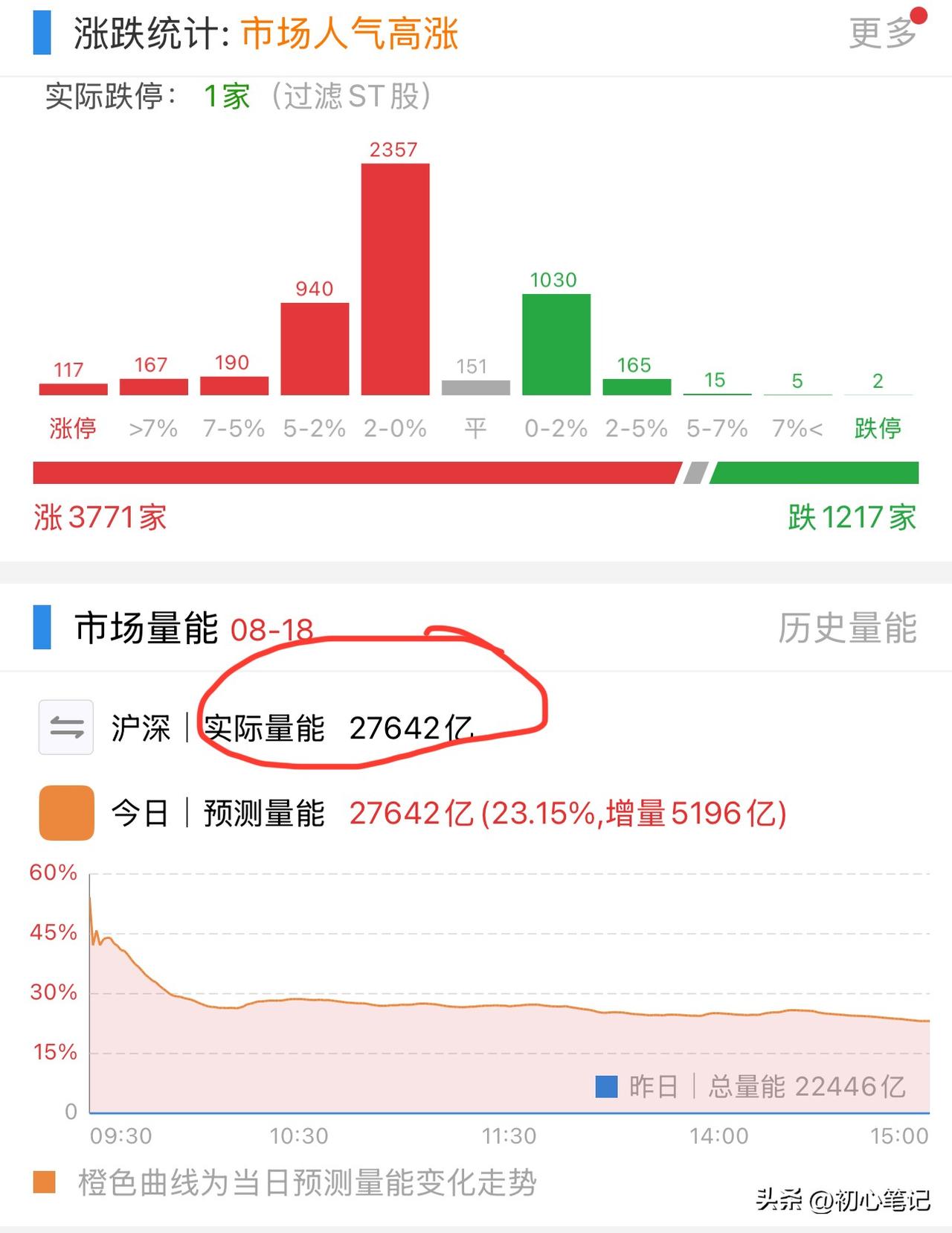 数据显示股民跑步进场！