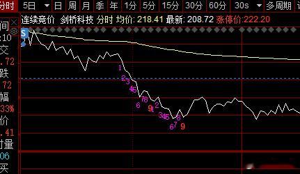 两只光模块的卖点 