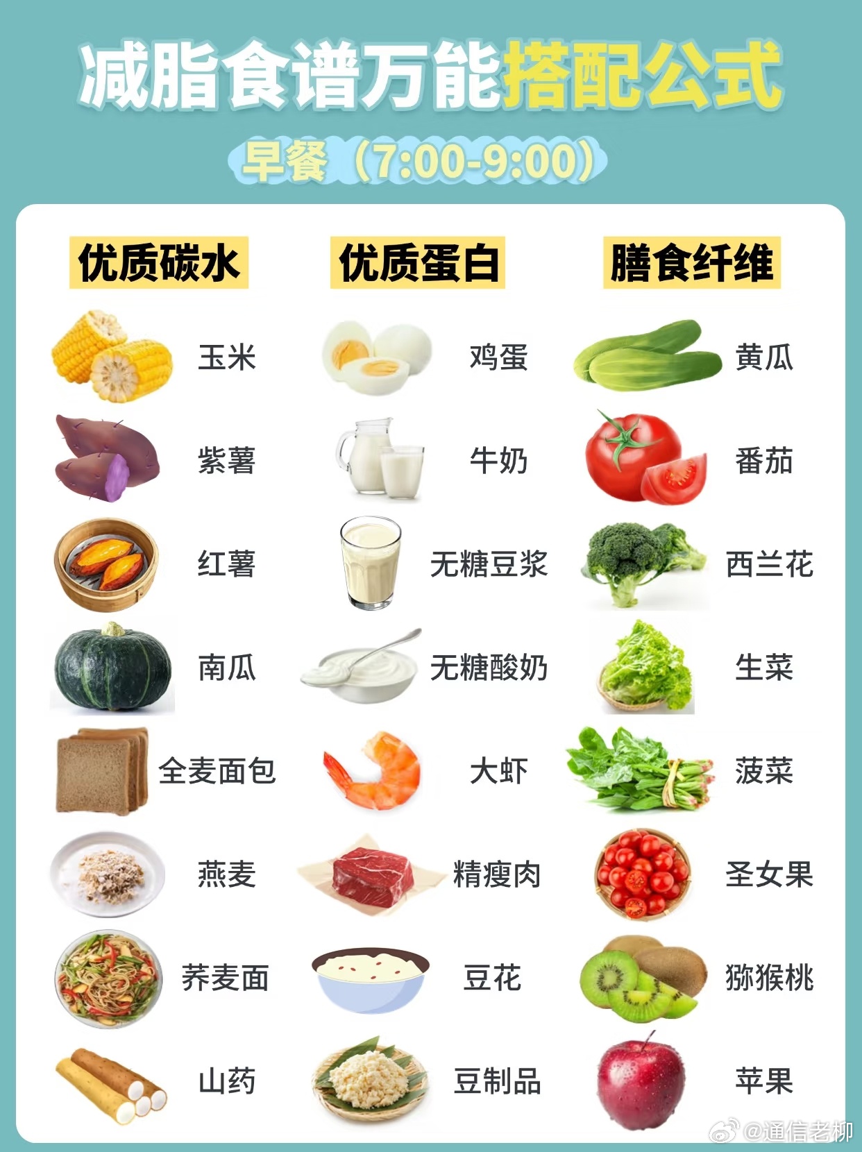 年龄越大，越应该注重饮食了。吃得饱，吃得好，其实也能减肥！ ​​​