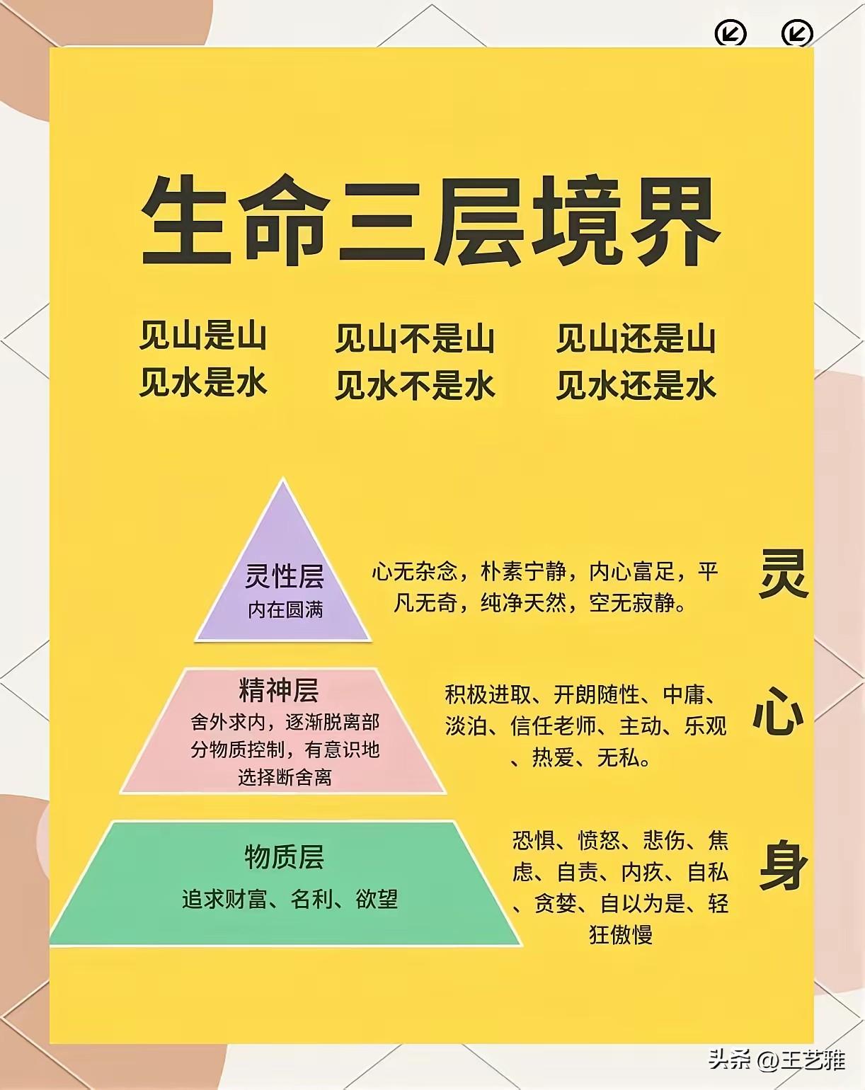 退休第620天，早安。

我一早起床，查看天气预报，今天大部分时间是晴天，我赶快