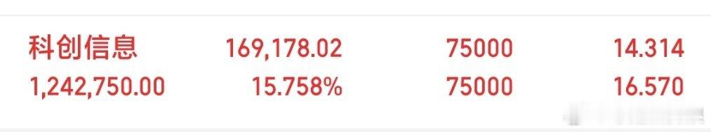 300730科创信息  15斤大肉  能继续到20斤肉吗！